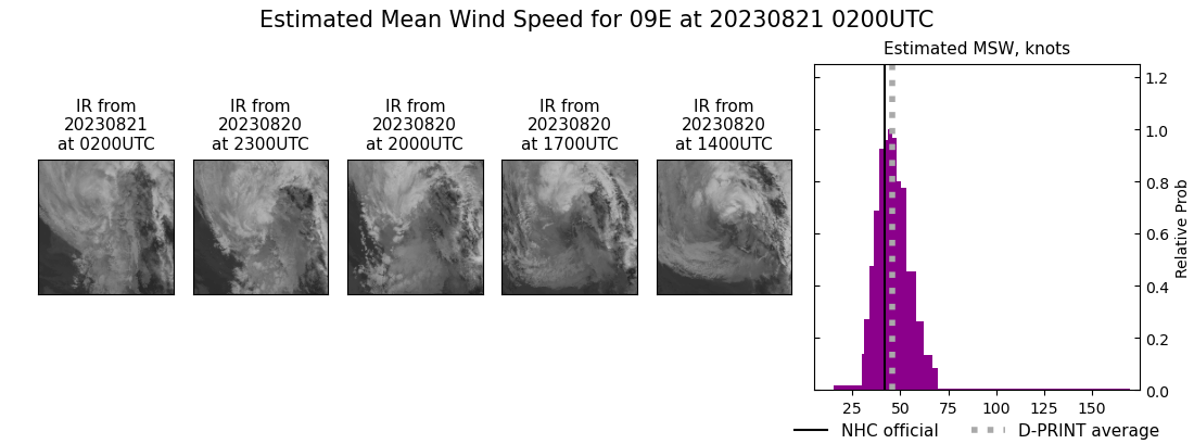 current 09E intensity image