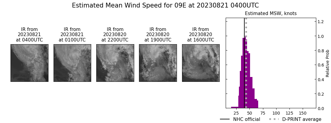 current 09E intensity image