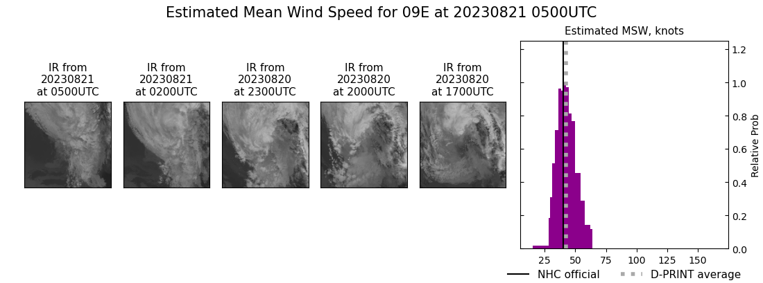 current 09E intensity image