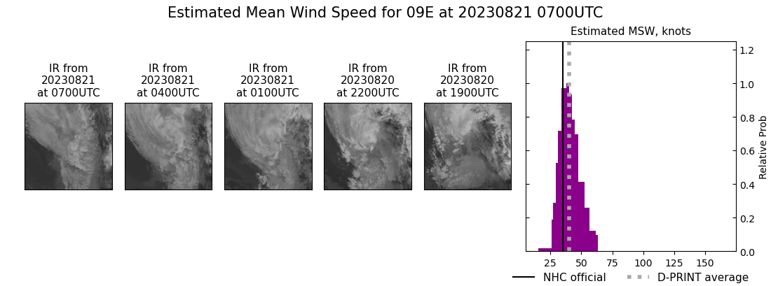 current 09E intensity image