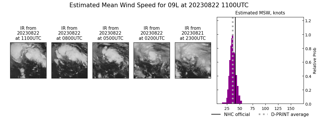 current 09L intensity image