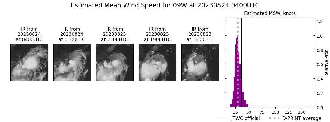 current 09W intensity image