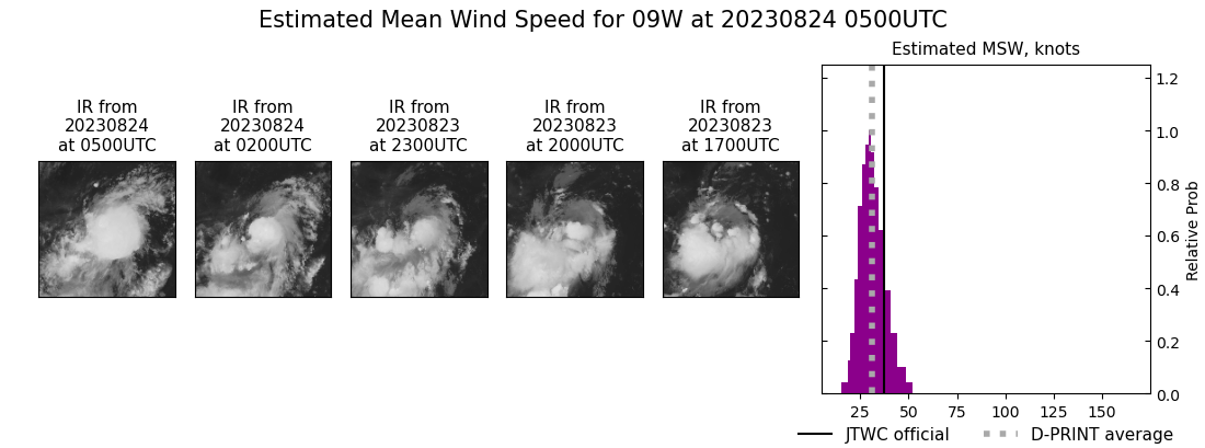 current 09W intensity image