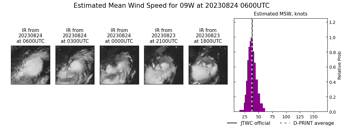 current 09W intensity image