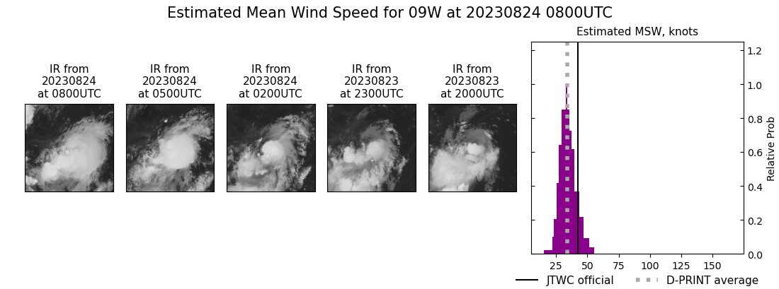 current 09W intensity image