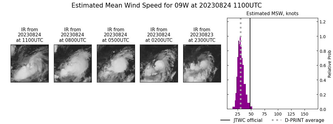 current 09W intensity image