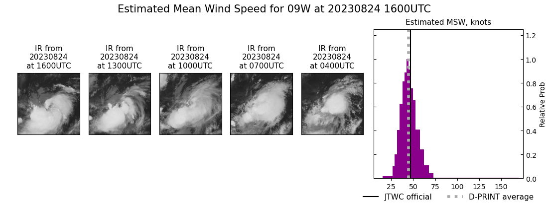 current 09W intensity image