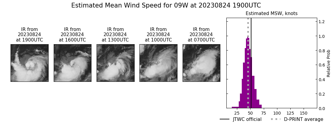 current 09W intensity image