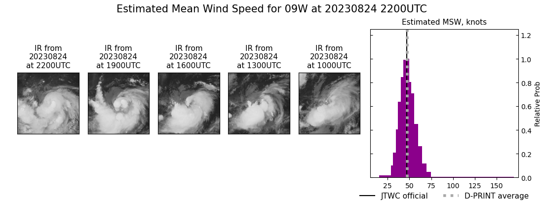 current 09W intensity image