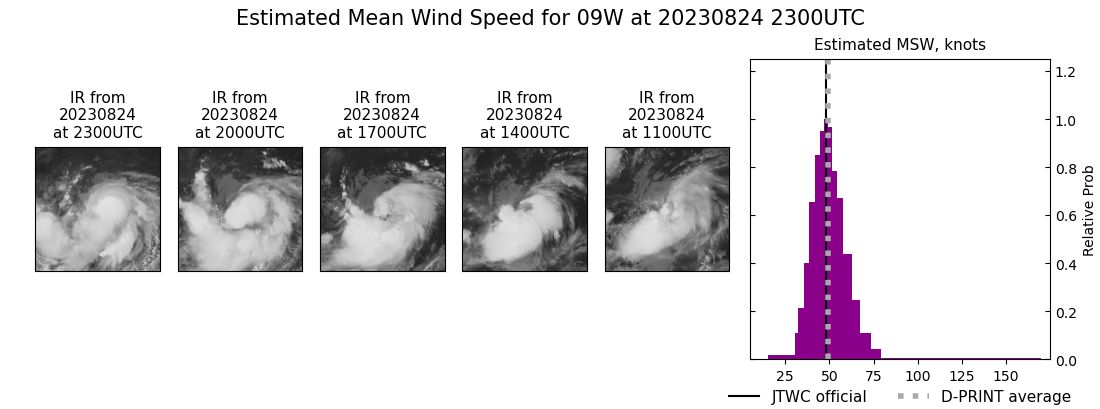 current 09W intensity image