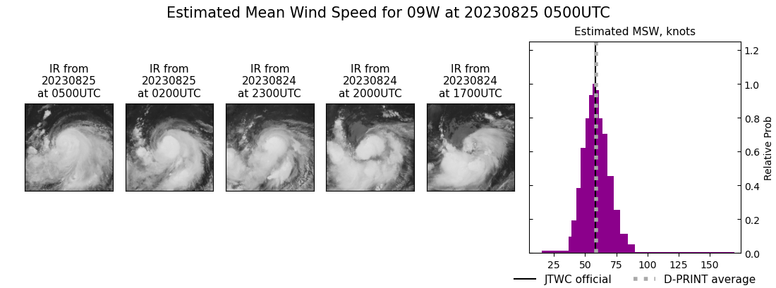 current 09W intensity image