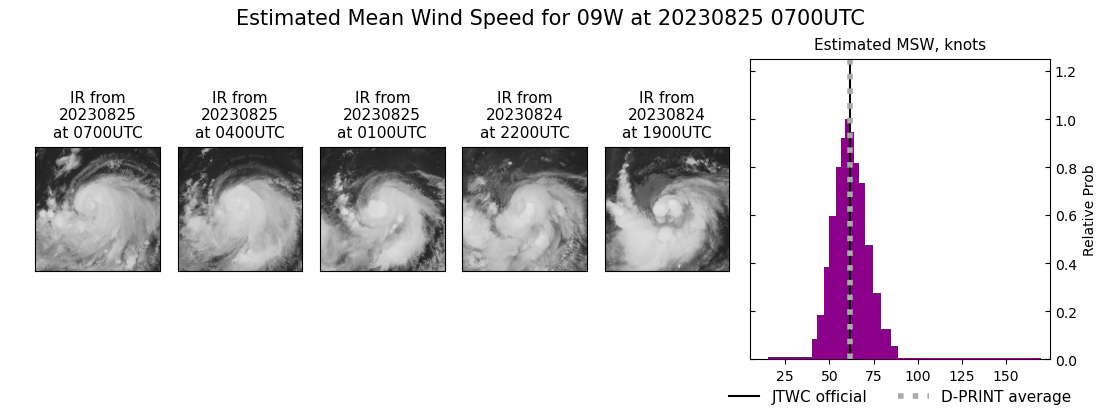 current 09W intensity image