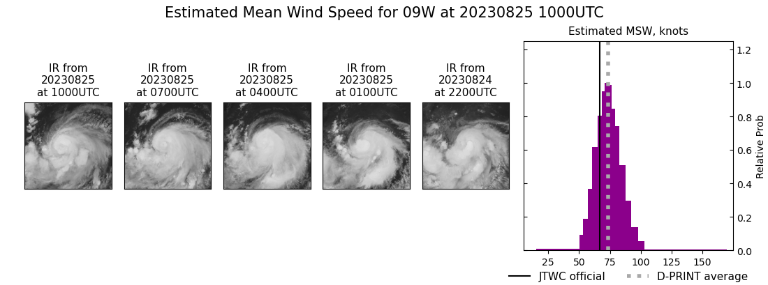 current 09W intensity image