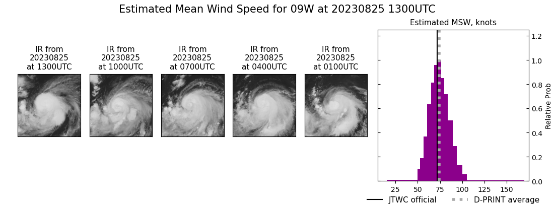 current 09W intensity image