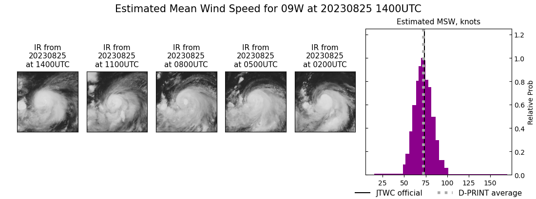 current 09W intensity image