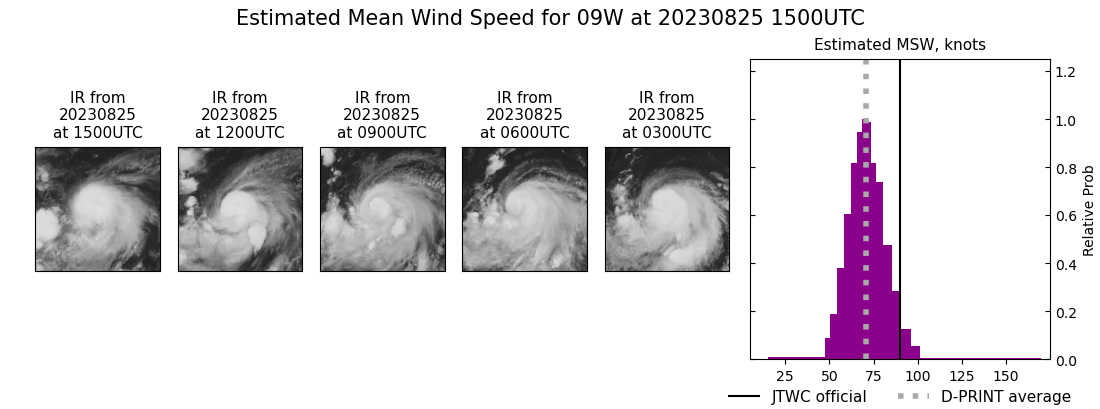 current 09W intensity image