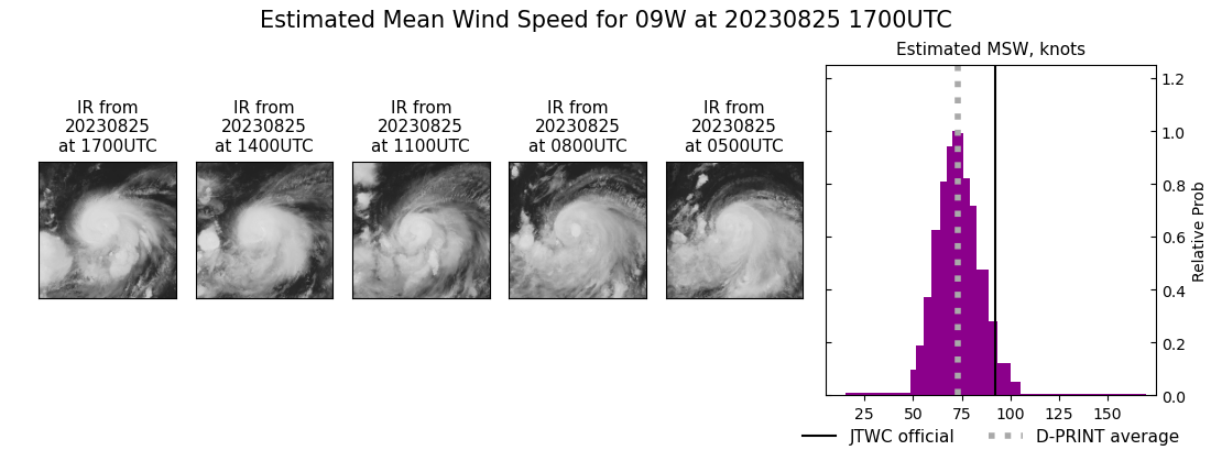 current 09W intensity image