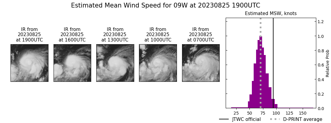 current 09W intensity image