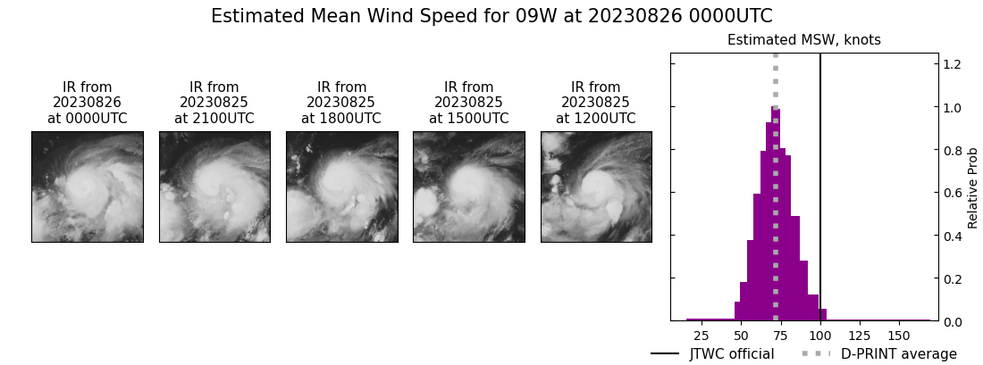 current 09W intensity image