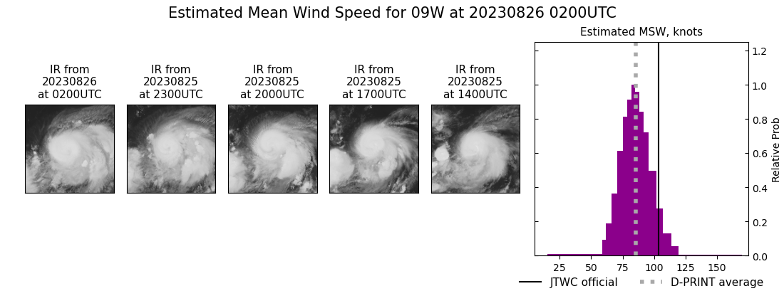 current 09W intensity image