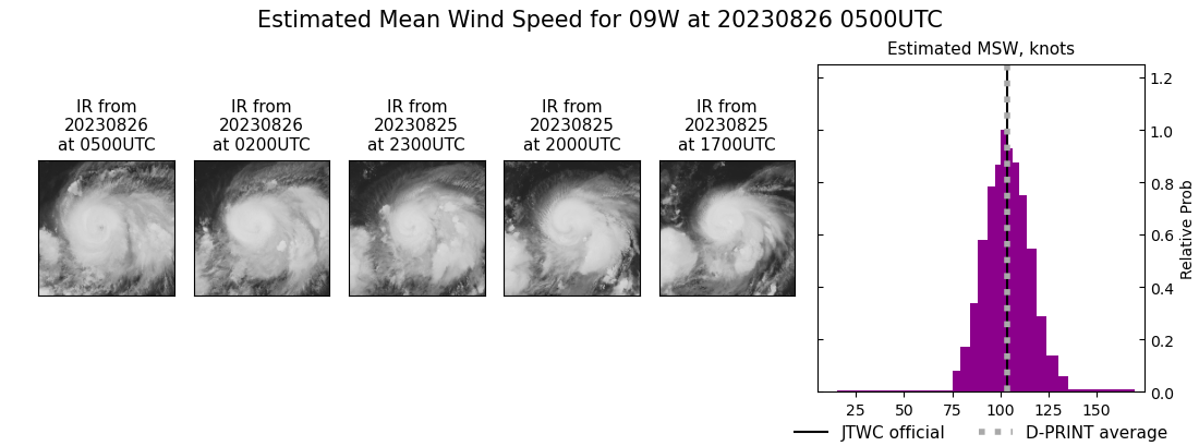 current 09W intensity image