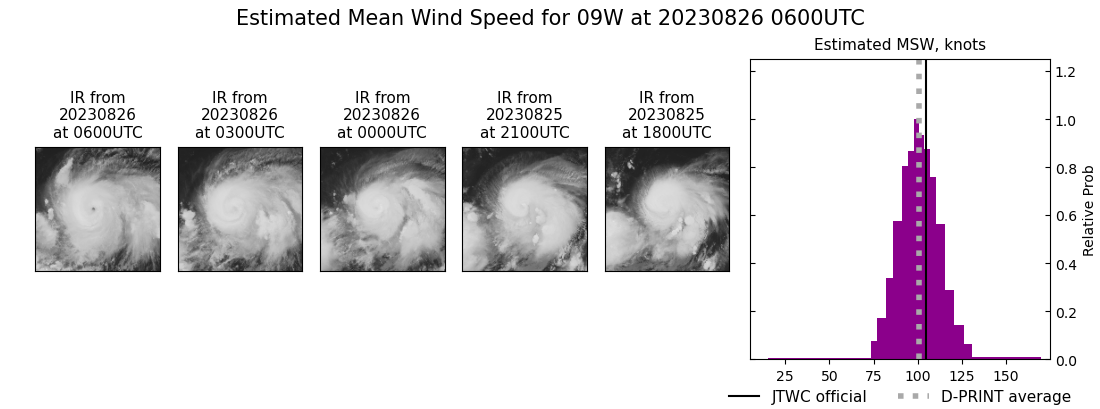 current 09W intensity image