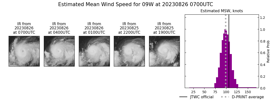 current 09W intensity image