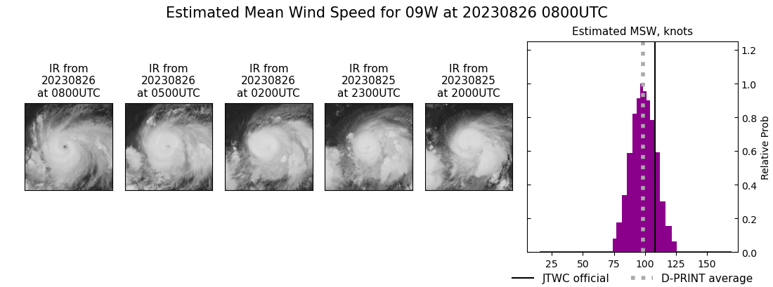 current 09W intensity image