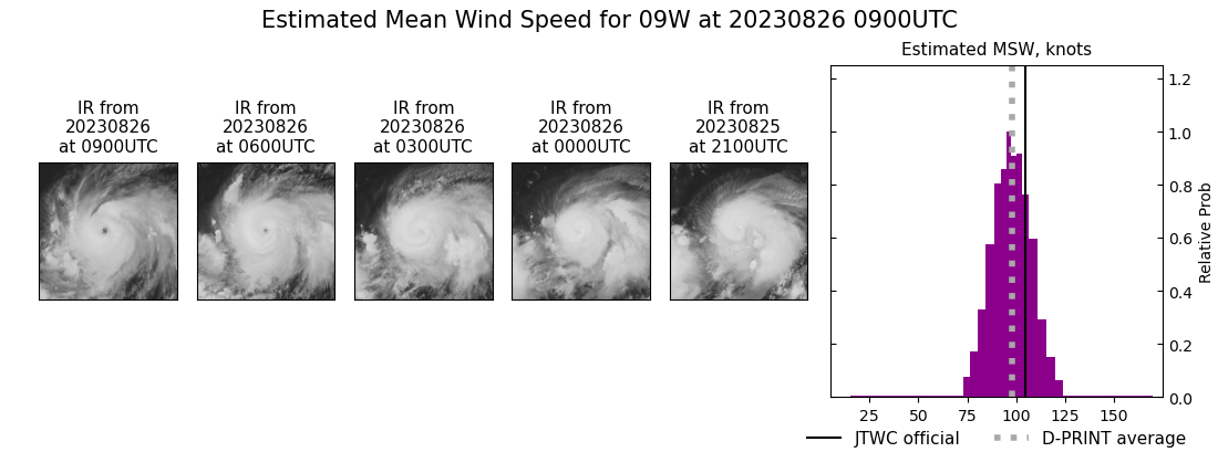 current 09W intensity image