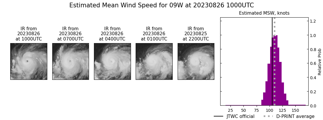 current 09W intensity image