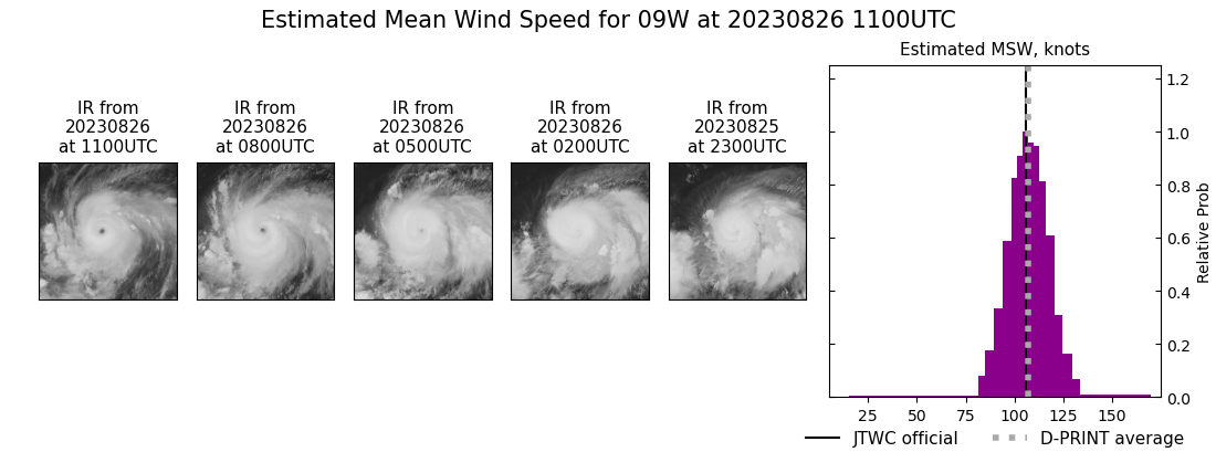 current 09W intensity image