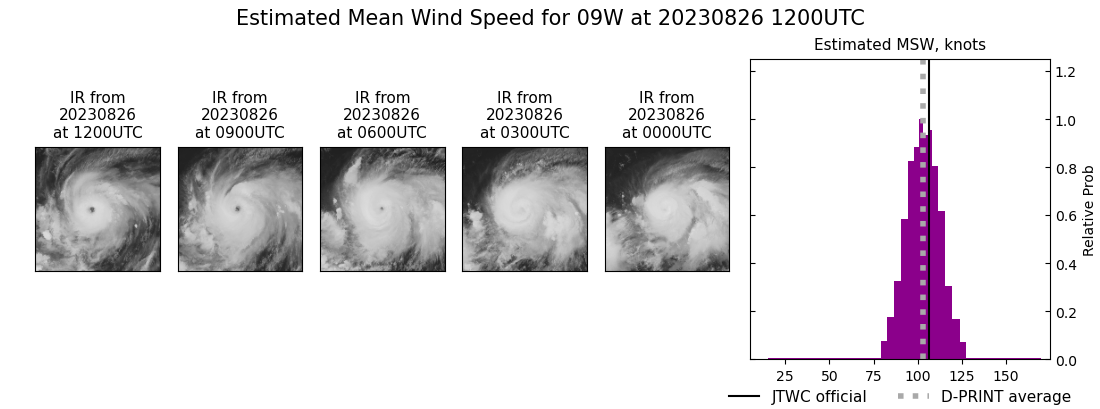 current 09W intensity image