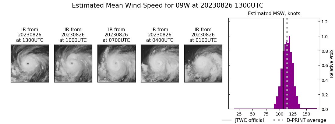 current 09W intensity image