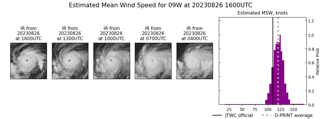 current 09W intensity image