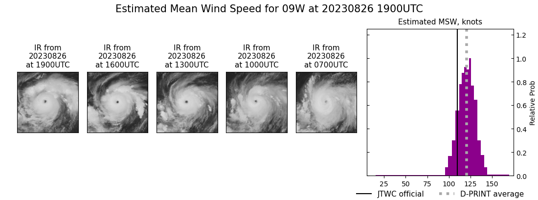 current 09W intensity image