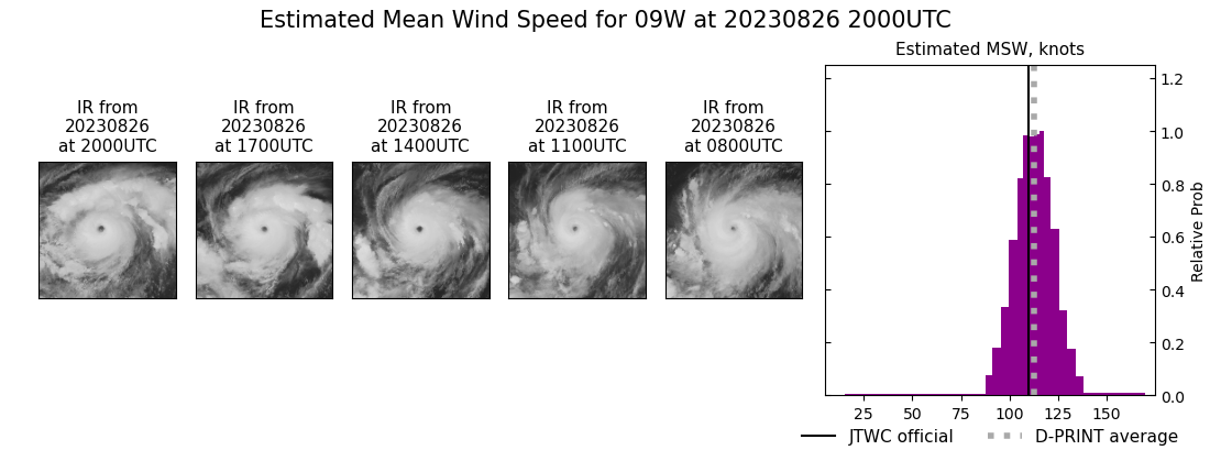 current 09W intensity image