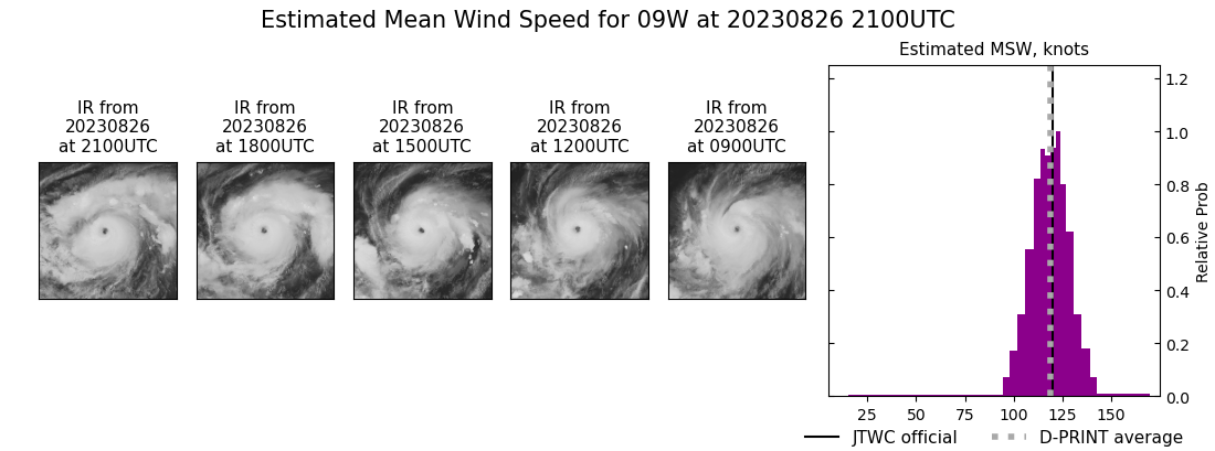 current 09W intensity image