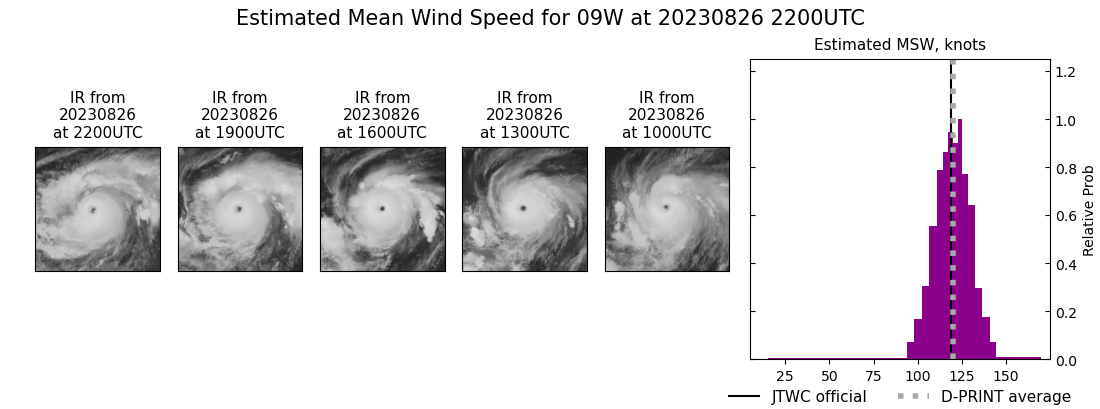 current 09W intensity image