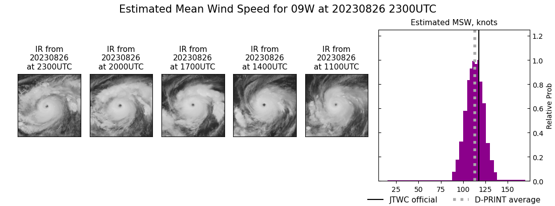 current 09W intensity image