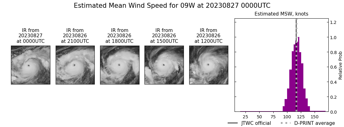 current 09W intensity image