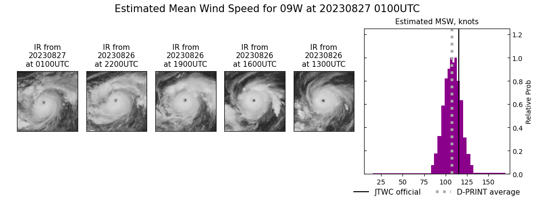 current 09W intensity image