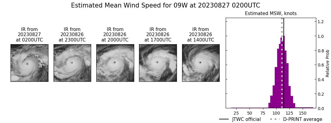 current 09W intensity image