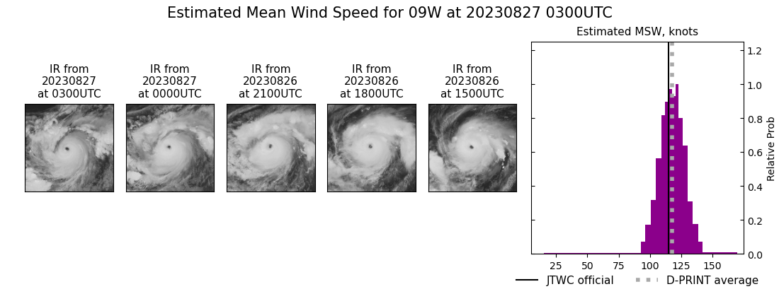 current 09W intensity image