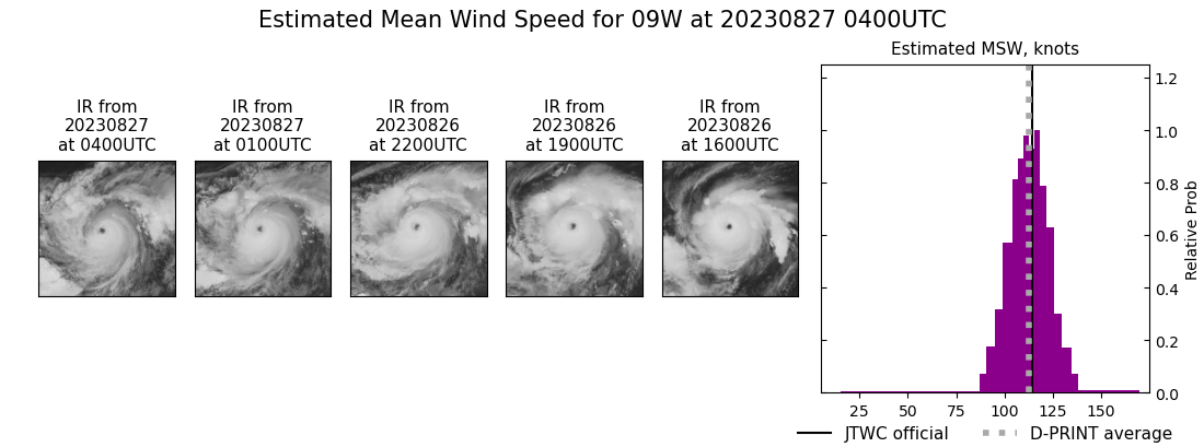 current 09W intensity image