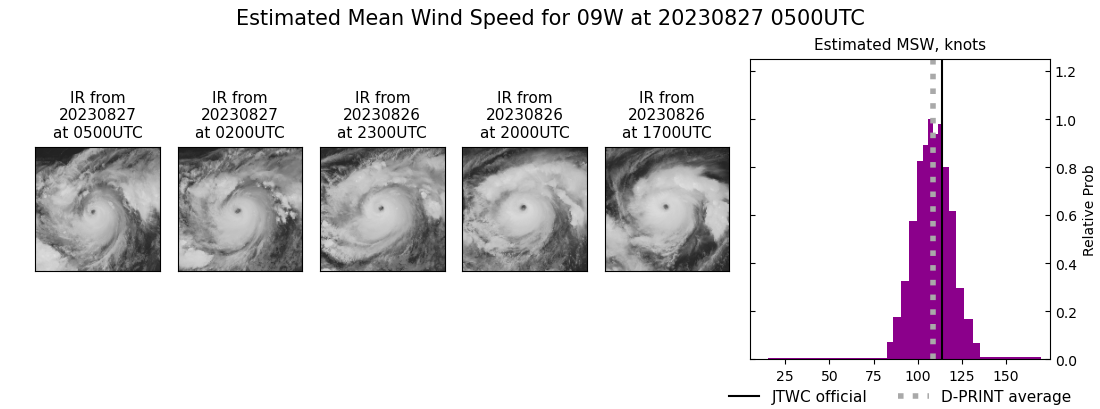 current 09W intensity image