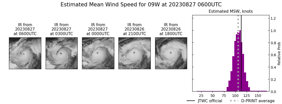 current 09W intensity image