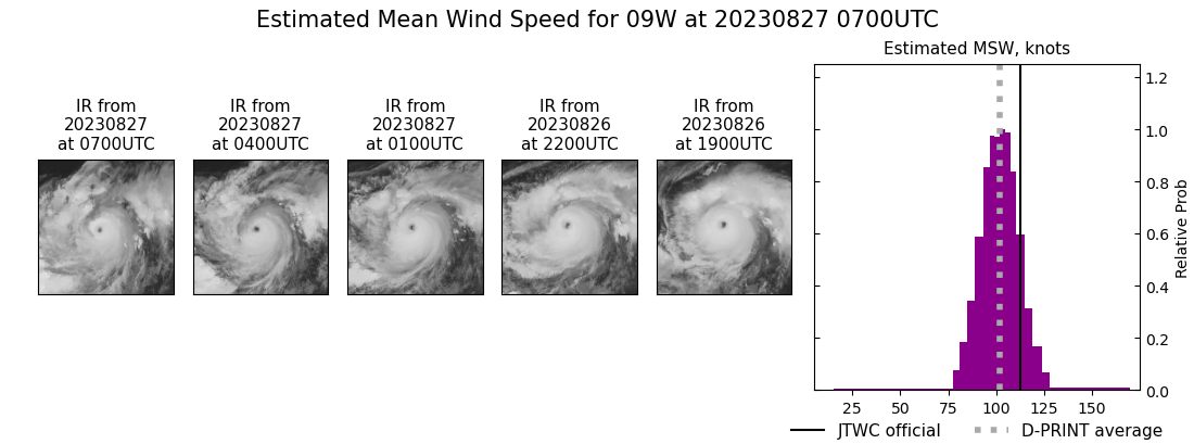 current 09W intensity image