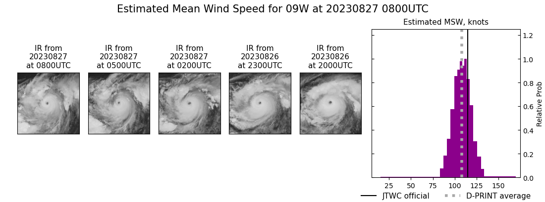 current 09W intensity image