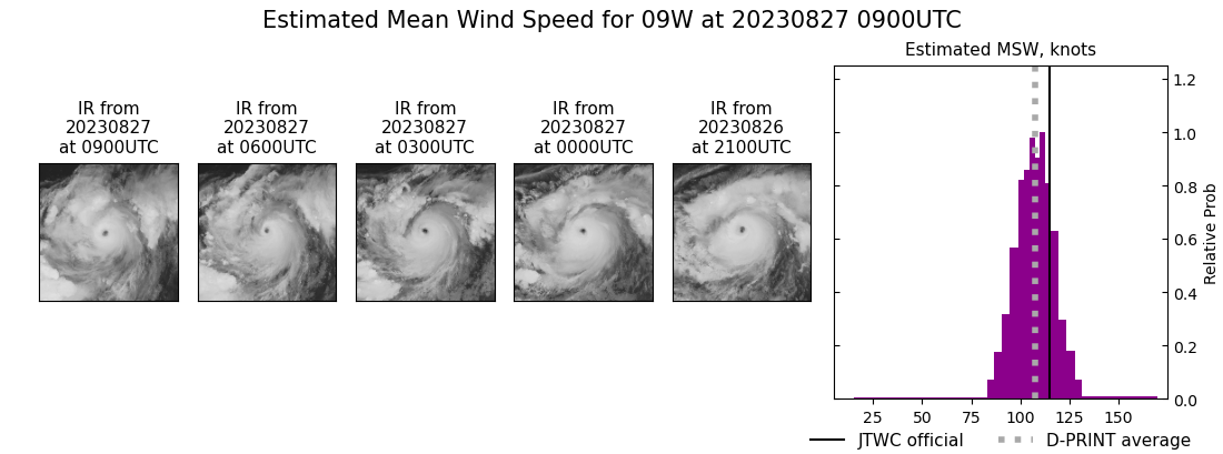 current 09W intensity image