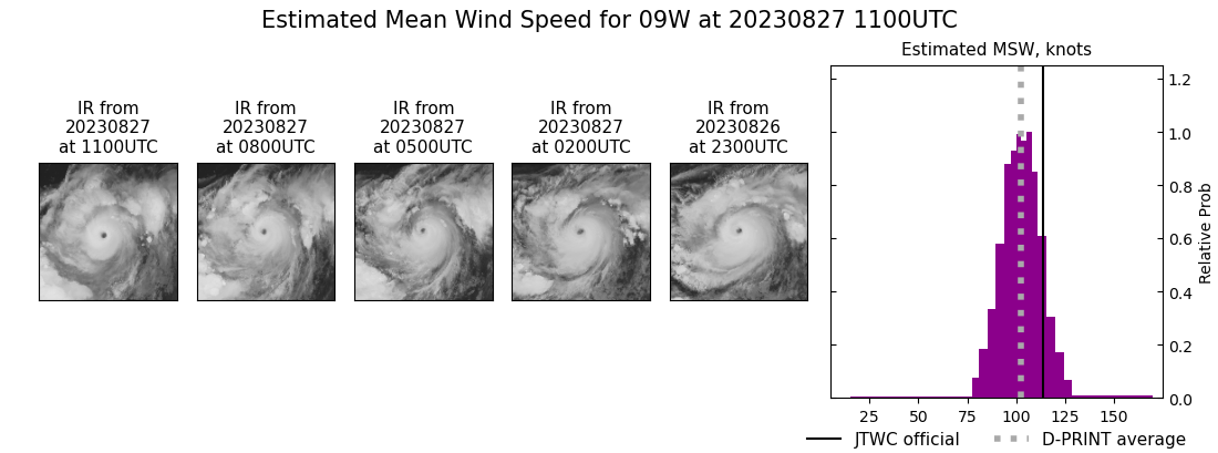 current 09W intensity image